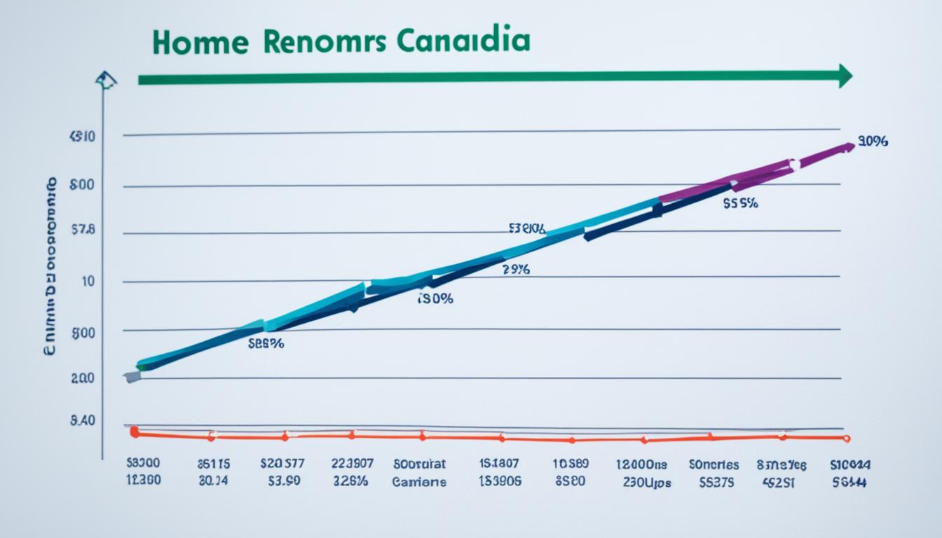 Earnings of Home Renovators in Canada Revealed